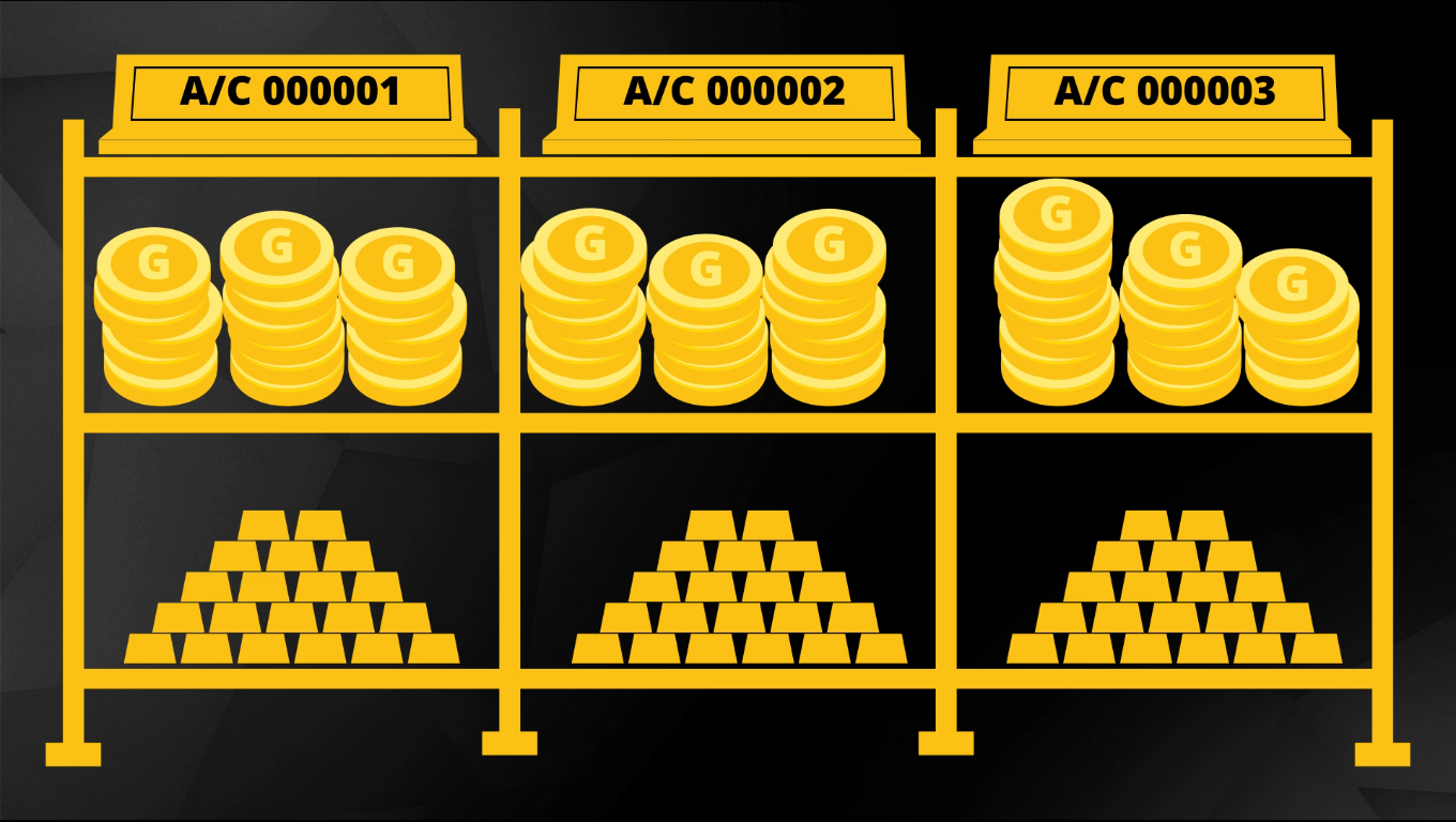 Segregated and allocated gold storage