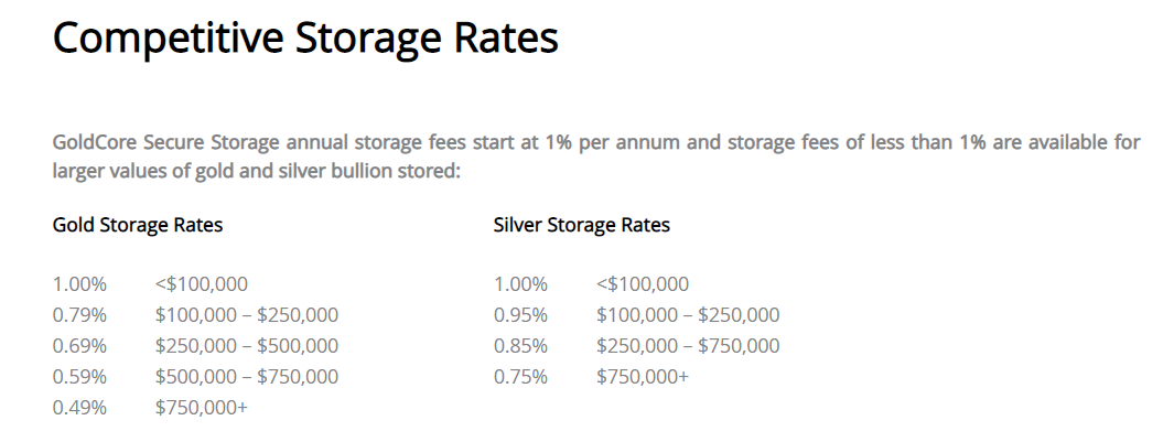 competitive storage rates